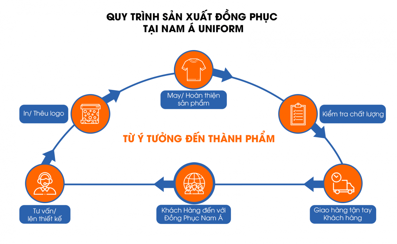 nam-a-chuyen-cung-cap-dong-phuc-va-thiet-bi-bhld-5